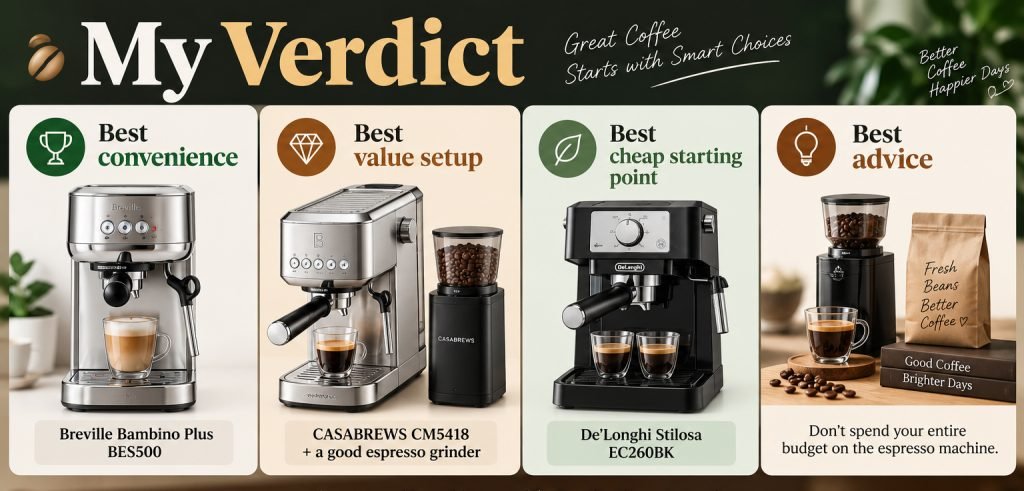 espresso machine under $200